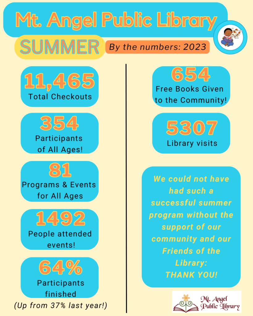 Summer Reading Program 2024 Mt. Angel Public Library